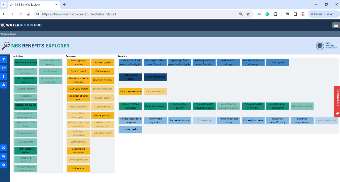 Image showing the NBS activity-benefit mapping results.
